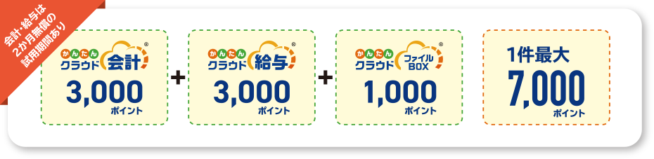 かんたんクラウド会計3,000ポイント・かんたんクラウド給与3,000ポイント・かんたんクラウドファイルBOX1,000ポイント 1件最大7,000ポイント