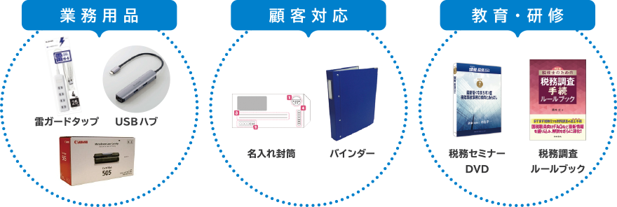 業務用品・顧客対応・教育・研修