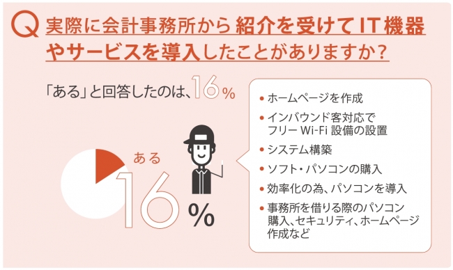 税理士・会計士のための顧問先アドバイスノート 税務・会計編