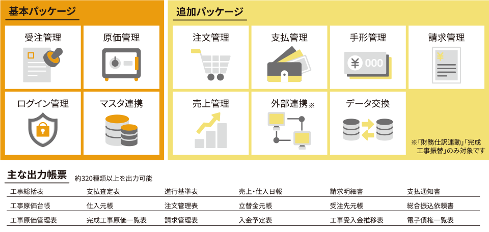 基本パッケージ / 追加パッケージ / 主な出力帳票