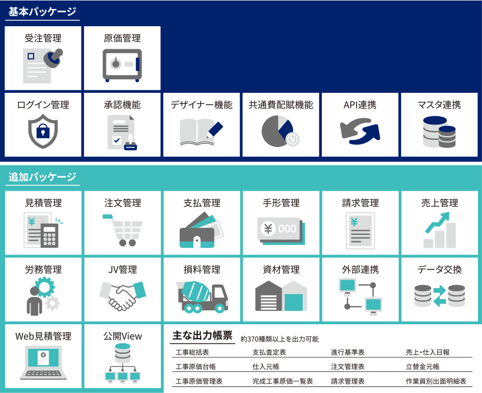 基本パッケージ / 追加パッケージ / 主な出力帳票