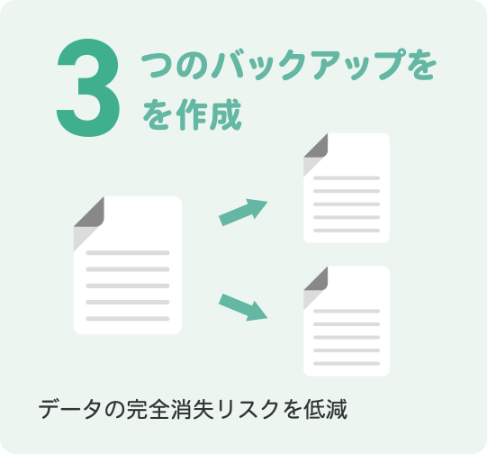 3つのバックアップを作成