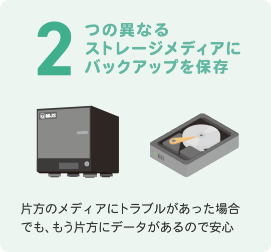 2つの異なるストレージメディアにバックアップを保存
