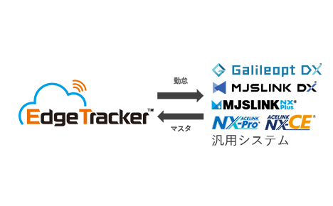Edge Tracker / Galileopt DX / MJSLINK DX / MJSLINK NX-Plus / ACELINK NX-Pro / ACELINK NX-CE