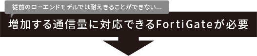 従前のローエンドモデルでは耐えきることができない...増加する通信量に対応できるFortiGateが必要 従前のローエンドモデルでは耐えきることができない...増加する通信量に対応できるFortiGateが必要