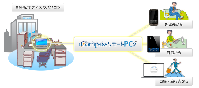 iCompassリモートPC2