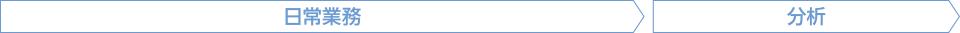 日常業務➡分析 日常業務➡分析