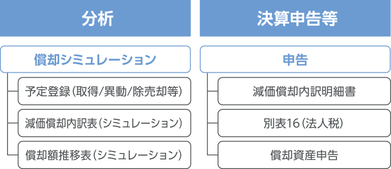 分析・決算申告等 分析・決算申告等