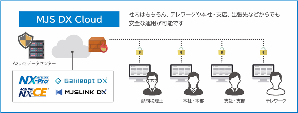 MJS DX Cloud説明図
