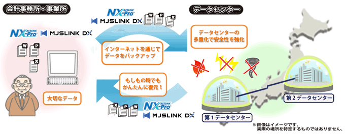 ACELINK NX-Pro / MJSLINK DX