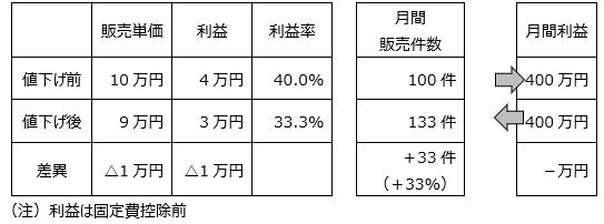 図表