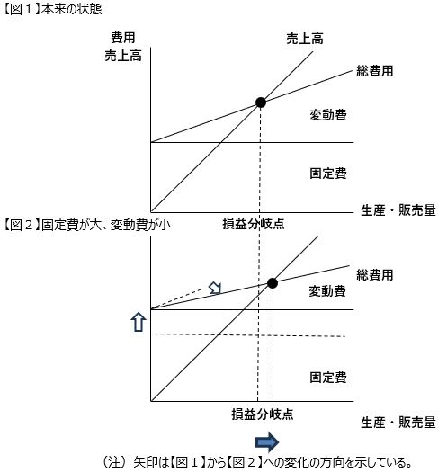 図1図2