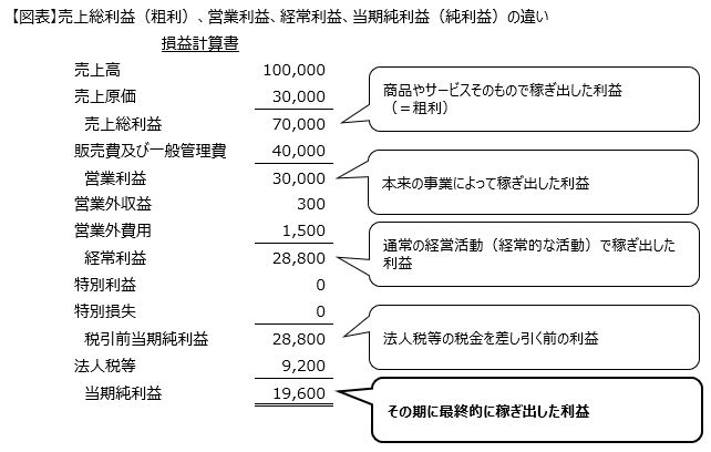 図表