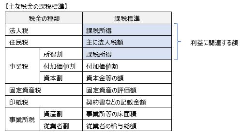 図1