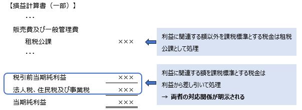 図2