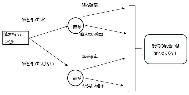 図1