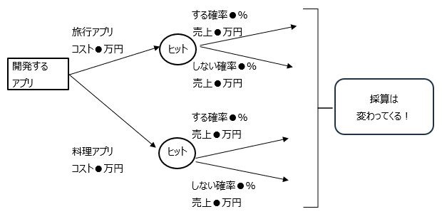 図2