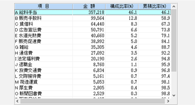 図表1 図表1
