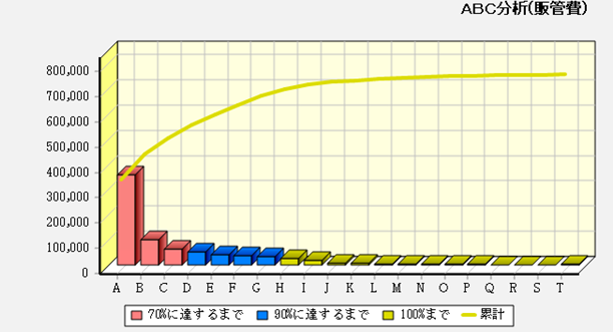 図表2 図表2