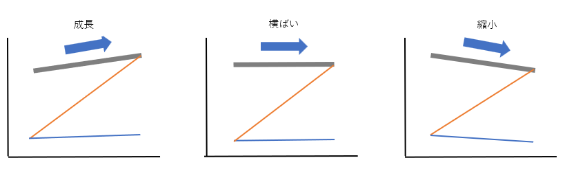 図表4