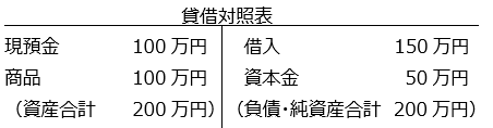 図表1 図表1