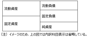 図１