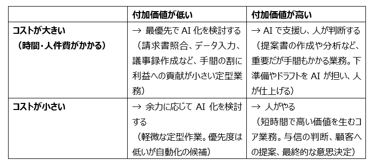 図表
