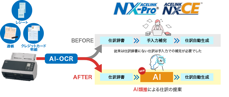 ＡＩ仕訳機能