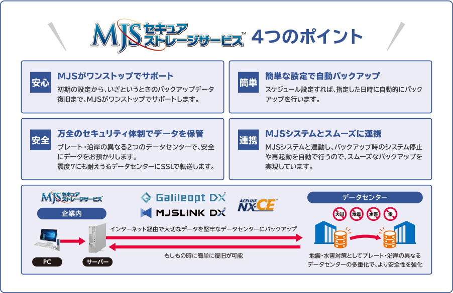 MJSセキュアストレージサービス4つのポイント