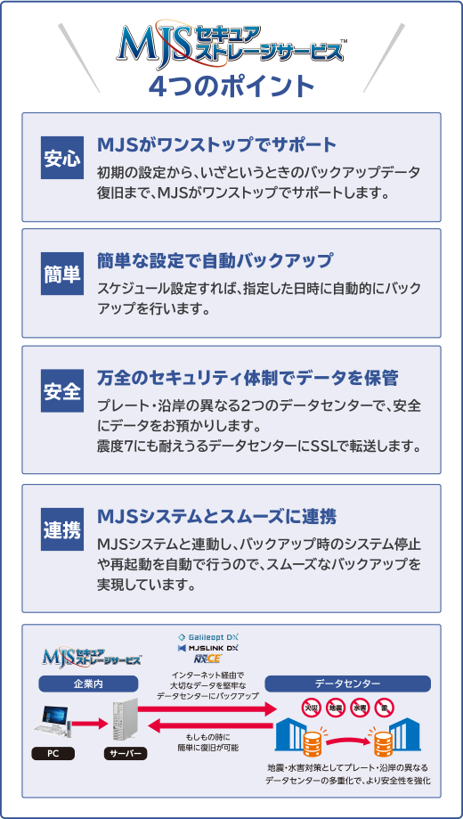 MJSセキュアストレージサービス4つのポイント