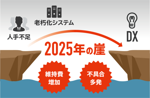 2025年の崖イメージ図