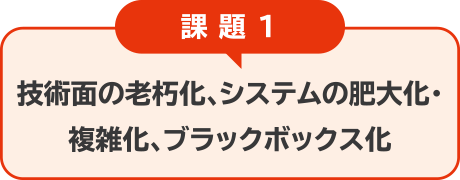 課題1：技術面の老朽化、システムの肥大化・ 複雑化、ブラックボックス化