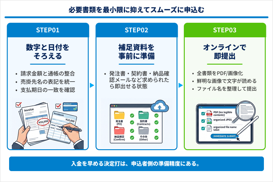 ファクタリングの必要書類を最小限に抑えてスムーズに申込む方法