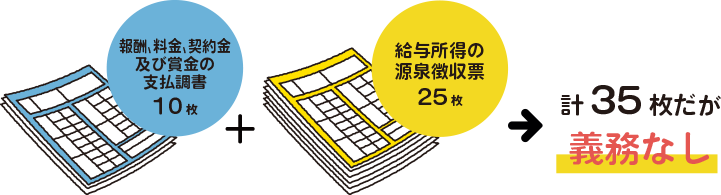 法定調書の種類が異なる場合のイメージ図