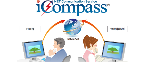 iCompassコミュニケーション