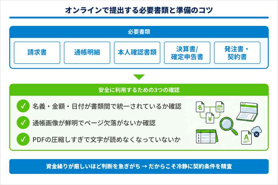 オンラインで提出する必要書類と事前に準備すべきポイント