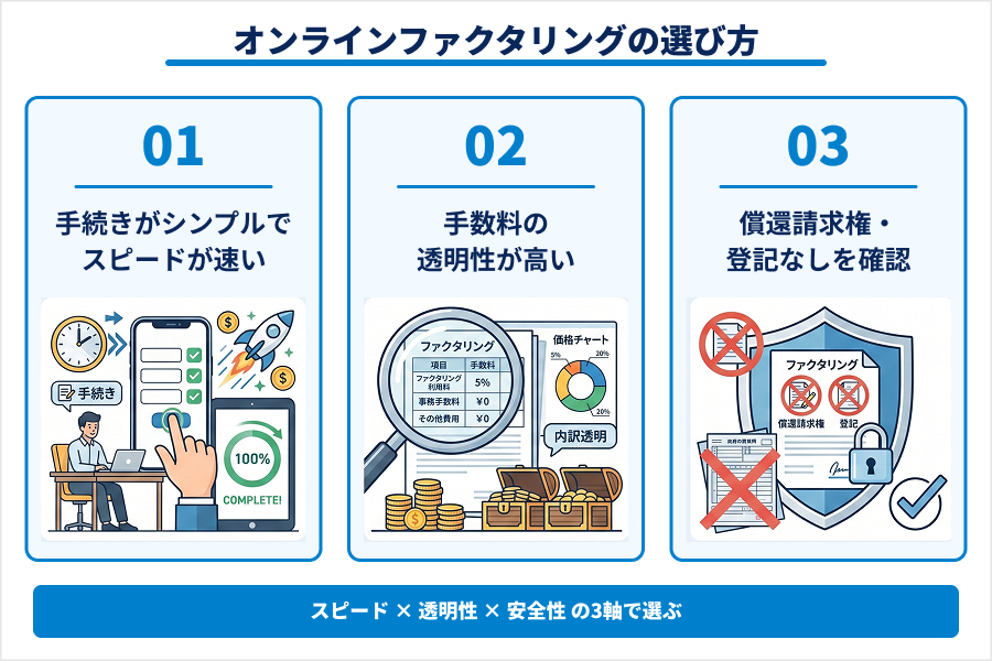 オンラインファクタリングの選び方 — 3つの選定基準