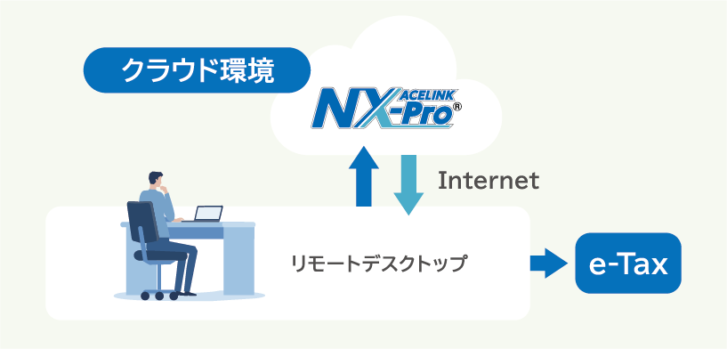 クラウド環境×ACELINK NX-Pro