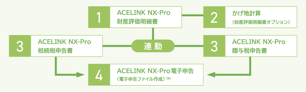 基本システム