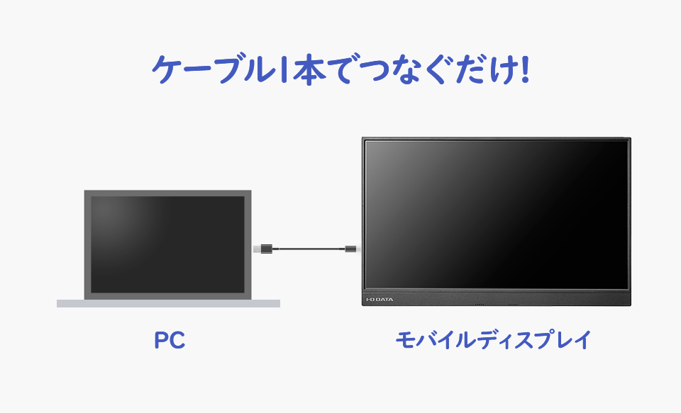 ケーブル1本でつなぐだけ！