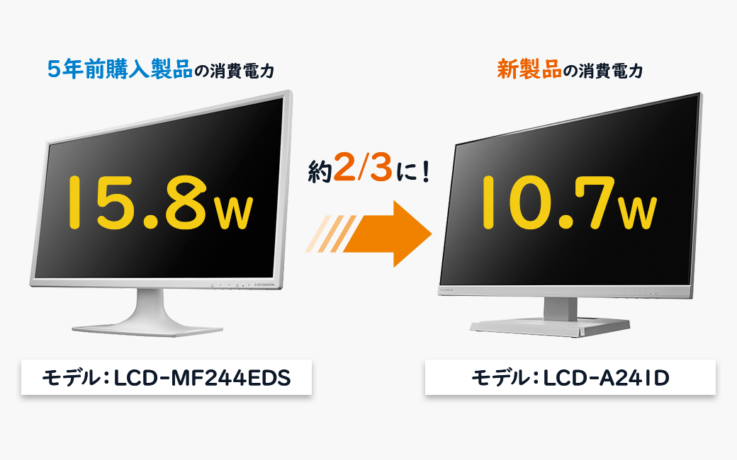 5年前購入製品の消費電力との比較