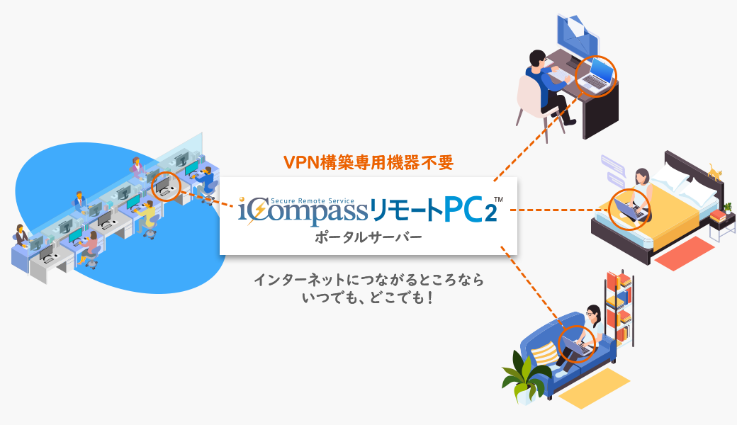 インターネットにつながるところならいつでも、どこでも！