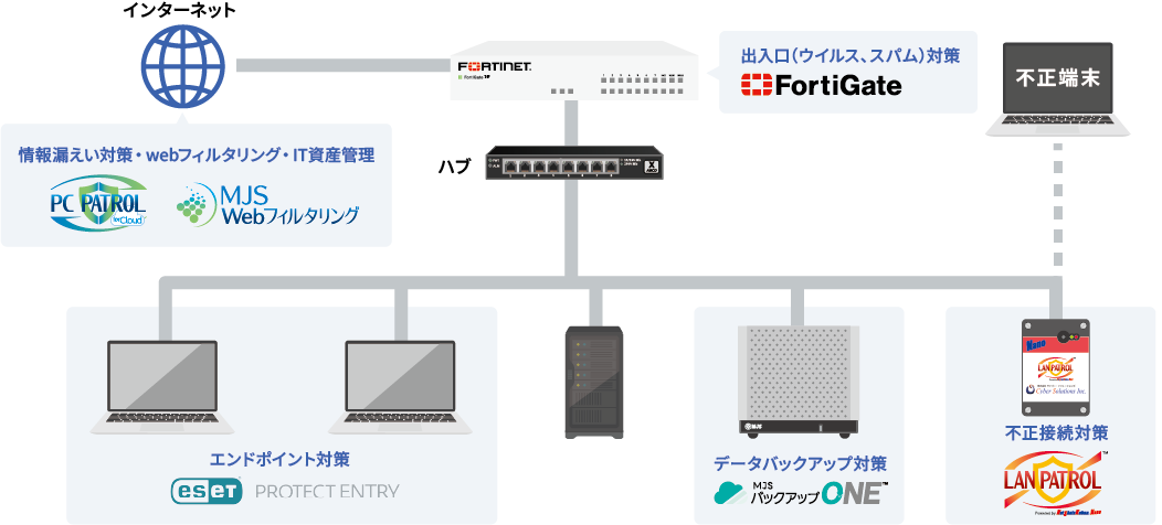 MJSのセキュリティソリューション