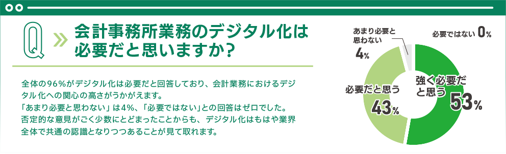 会計事務所白書2025 01