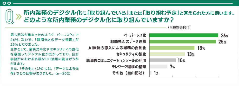 会計事務所白書2025 02
